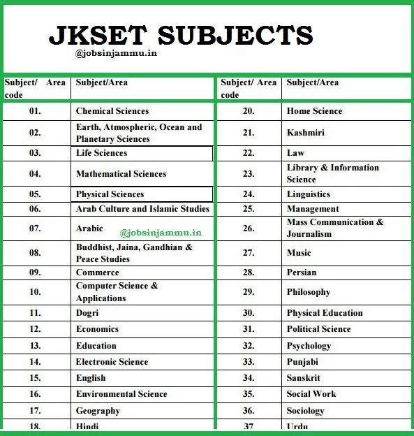 JK-SET| Jammu and kashmir state eligibility test 2016| SET/ SLET Official notification j&k subjects 2016