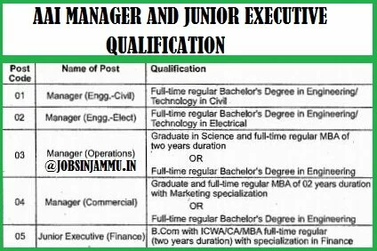 aai junior executive qualification, AAI Manager Educational qualification, bachelor's degree, Engineering/ Technology in civil/Electrical OR B.COM, MBA, Graduation