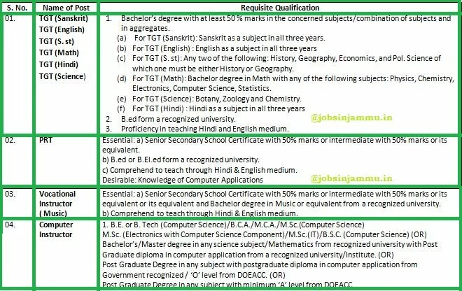 Kendriya Vidyalaya Jobs for TGT, PRT, Music & Computer Instructor in AMINOO, KULGAM District 