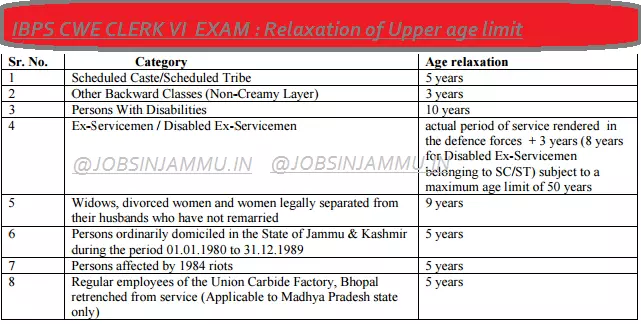 IBPS CWE CLERK VI EXAM : Relaxation of Upper age limit, Institute of Banking Personnel Selection exam, bank jobs age limit, age limit for bank exam