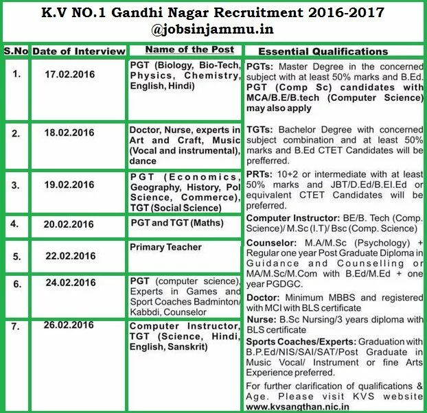 Part-time Government Teachers Jobs in K.V NO.1 Gandhi Nagar for the Session 2016-17