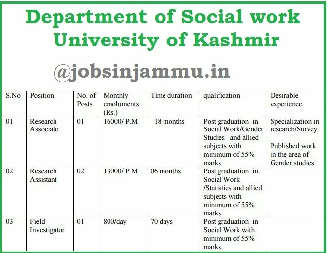 Department of Social work, University of Kashmir Contractual, Post graduate Vacancies, kashmir university temporary posts