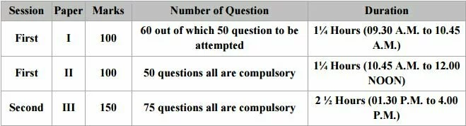 SCHEME AND DATE OF TEST, set-exam-pattern-syllabus-jk, JKSET exam pattern, jkset syllabus