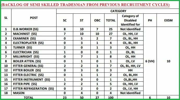 ORDNANCE FACTORY KHAMARIA Recruitment 2016-2017: Backlog vacancies , OF KHAMARIA Recruitment 2016, 10th pass factory jobs