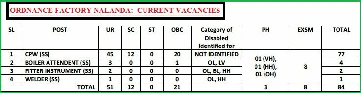 IOF NALANDA CURRENT VACANCIES, 1OTH IOF JOBS