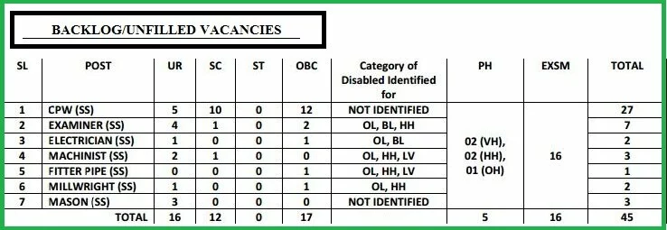 ORDNANCE FACTORY NALANDA, NALANDA-MP-JOBS 2016