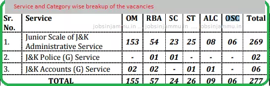 KAS VACANCIES DETAIL 2016