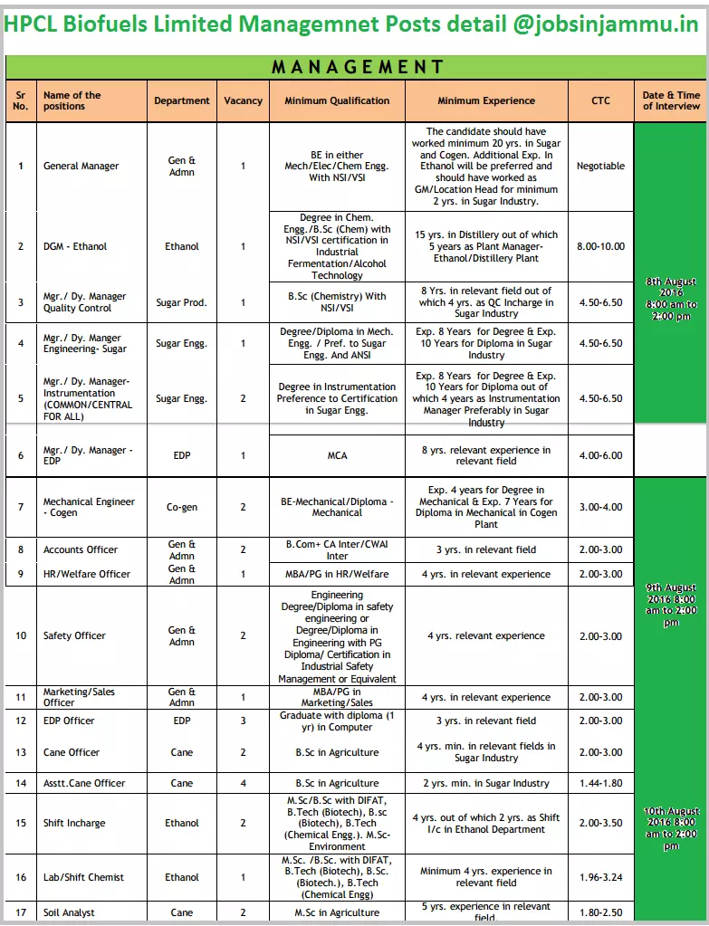 hpcl management biofuels-limited Recruitment 2016 2017, bio fuels Hindustan Petroleum recruitment , Hindustan Petroleum Corporation Limited management posts vacanceis