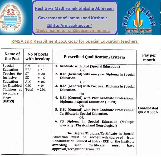RMSA J&K Recruitment 2016-2017 for Special Education teachers Posts: 200+ Vacancies, RMSA, Rashtriya Madhyamik Shiksha Abhiyaan JOBS, Govt teacher jobs in rmsa jk